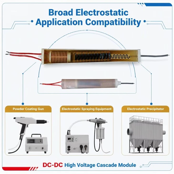 HIGH VOLTAGE CASCADE FOR POWDER COATING GUN