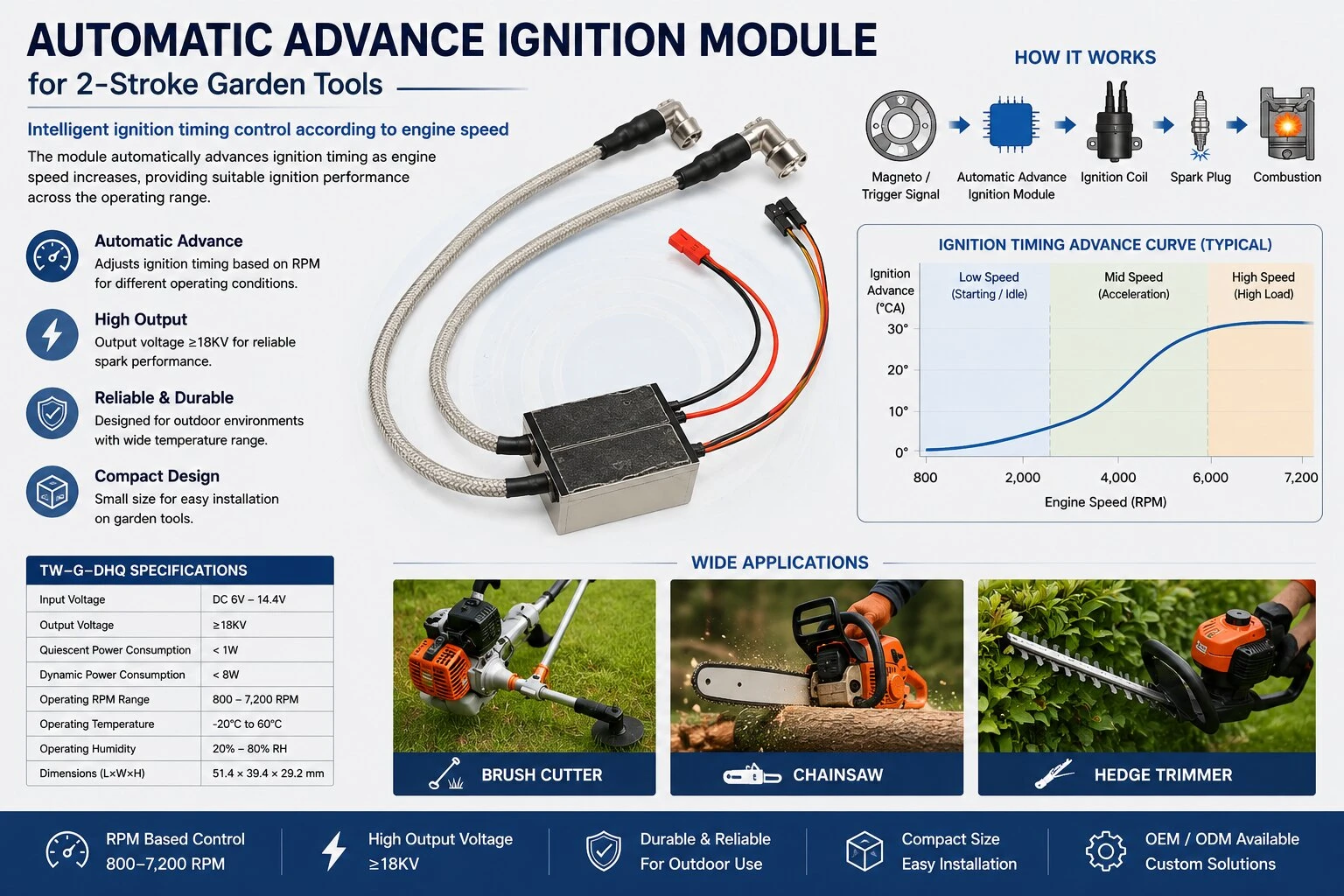 Automatic Advancing Angle Igniter for Brush cutters Chainsaws Hedge Trimmers Automatic Advancing Angle Igniter for Brush cutters Chainsaws Hedge Trimmers