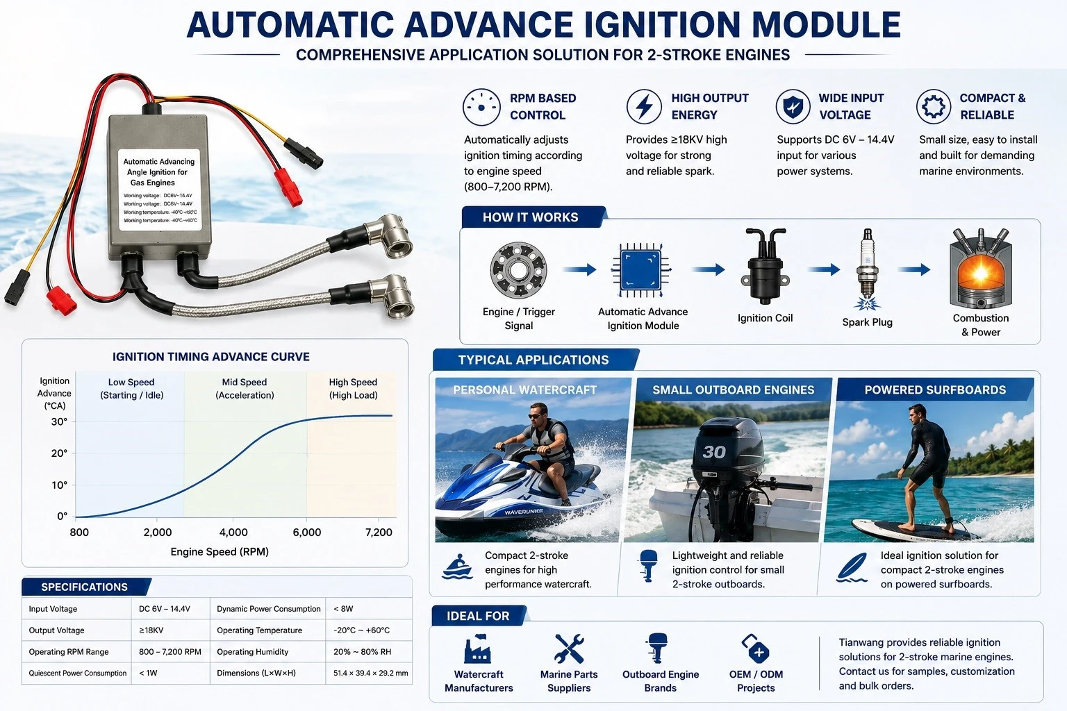 Automatic Advance Ignition for 2-Stroke Water Sports Equipment Automatic Advance Ignition for 2-Stroke Water Sports Equipment